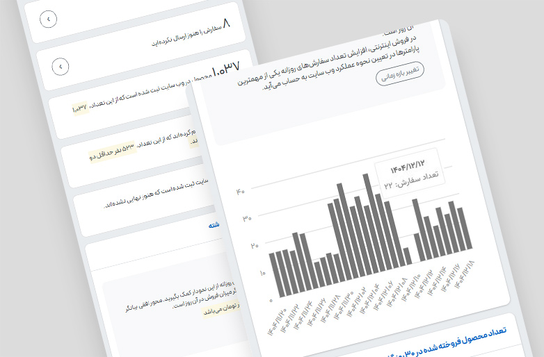 تعداد سفارشِ روزانه