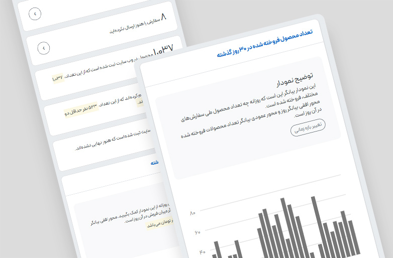 تعداد محصولات فروخته شده