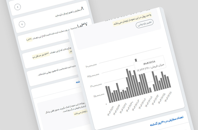 میزان فروشِ روزانه