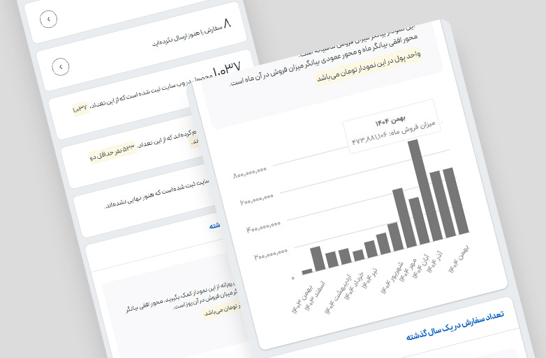 میزان فروش سالانه
