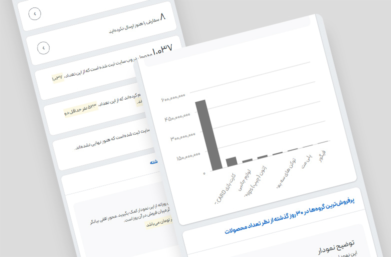 پرفروش‌ترین گروه‌ها