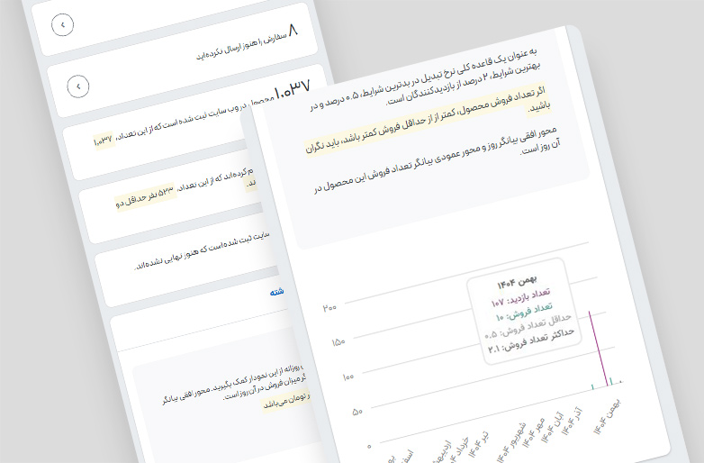 پیش‌بینی فروش